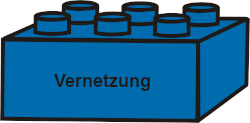 baustein2